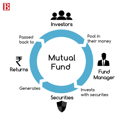 Mutual fund SIPs: All about the unexplored aspects of your monthly investments - Post Image