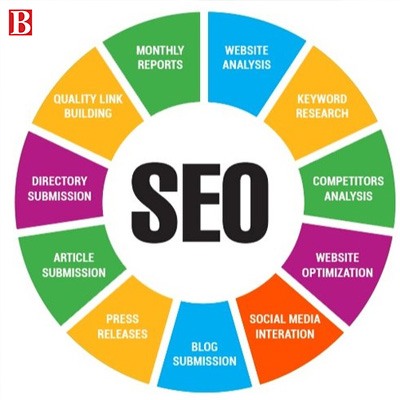Here is the best SEO Marketing Strategy for websites-thumnail