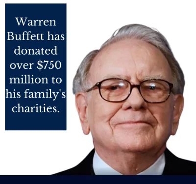 Warren Buffett has donated over $750 million to his family’s charities.-thumnail