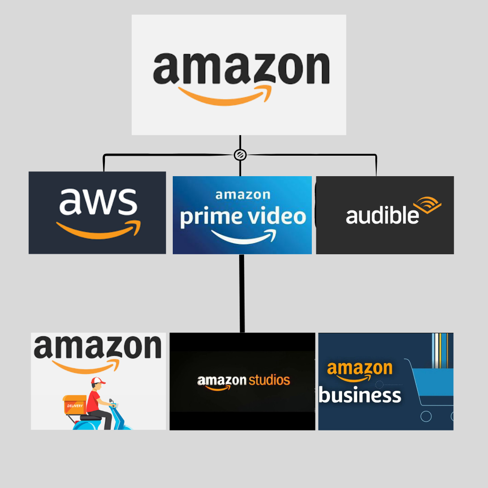 The Business Model of Amazon Is More Interesting Than You Think-thumnail