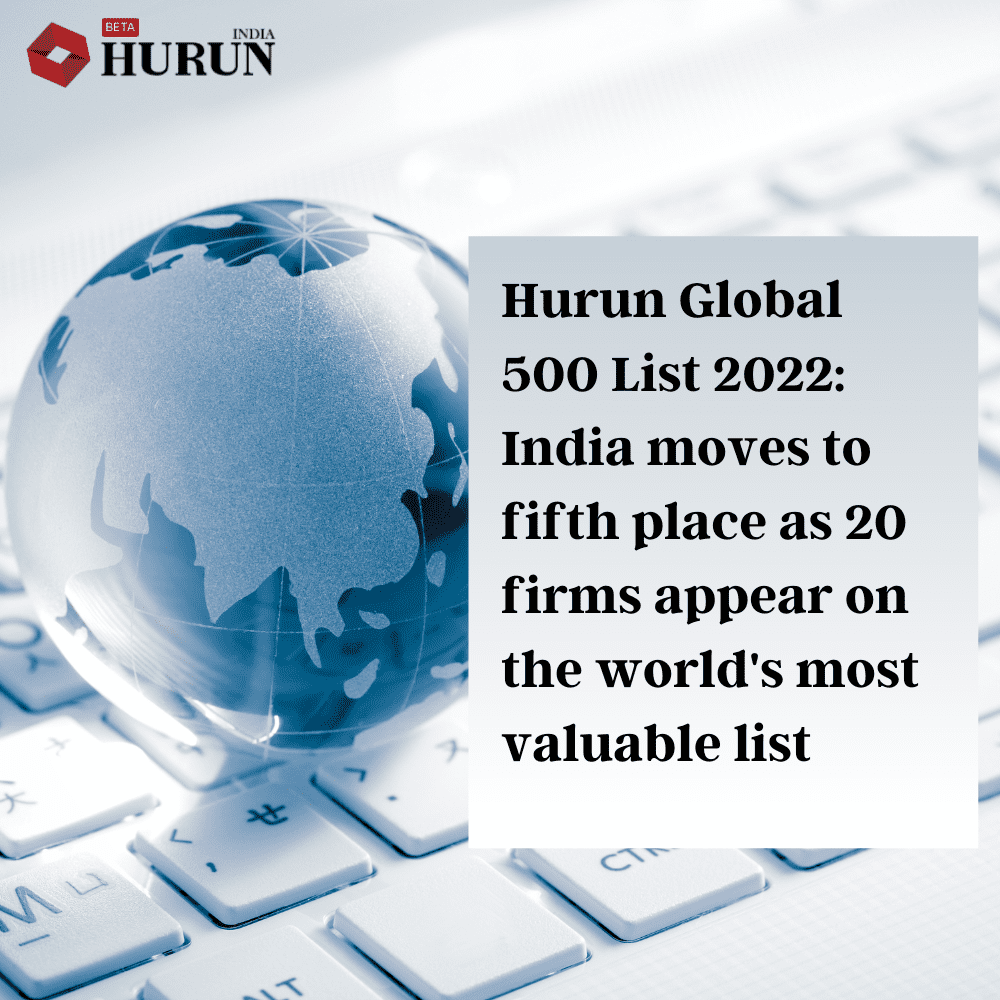 Hurun Global 500 List 2022: India moves to fifth place as 20 firms appear on the world’s most valuable list-thumnail