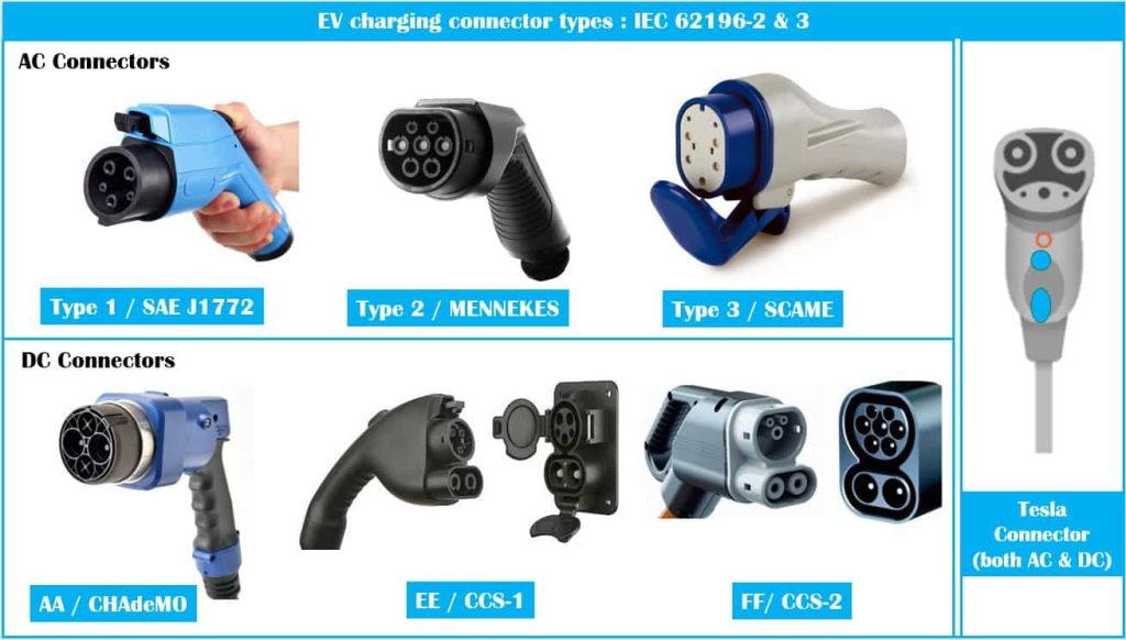 different types of electric vehicle charging stations