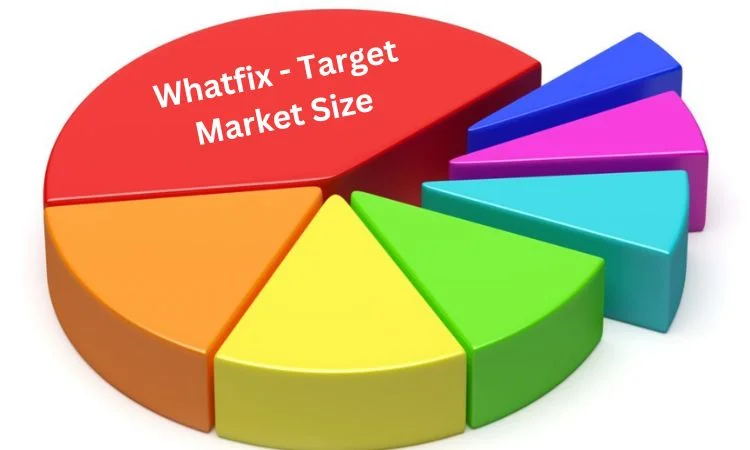 Whatfix - Target Market Size