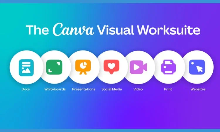 products and services provided by Canva