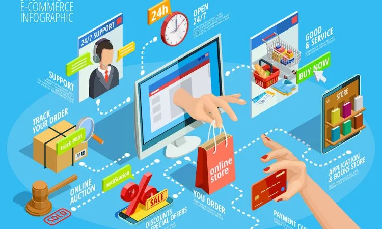 E-commerce Business