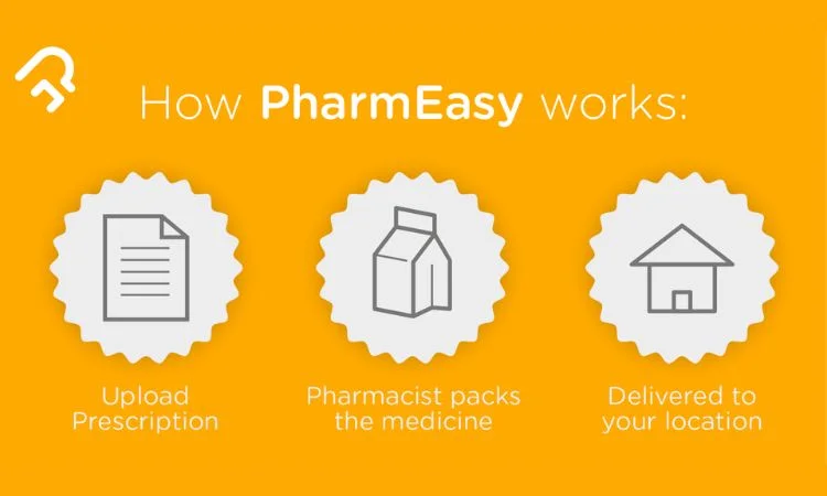 How Pharmaeasy works