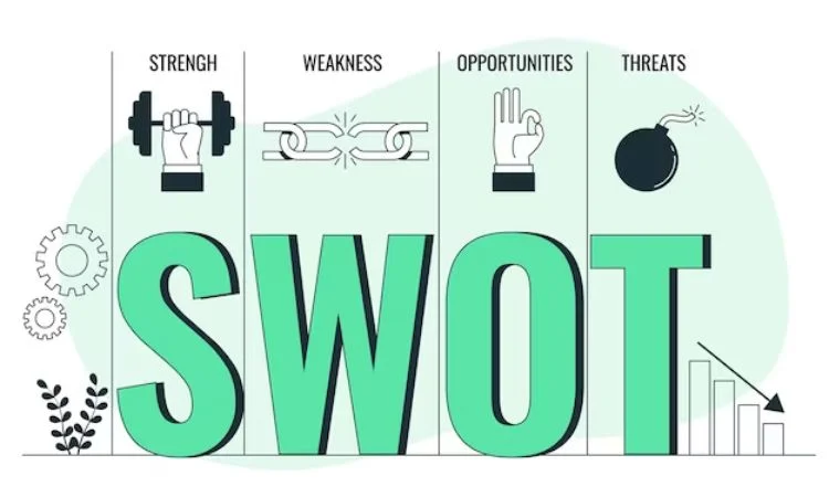 Swot Analysis of Patanjali