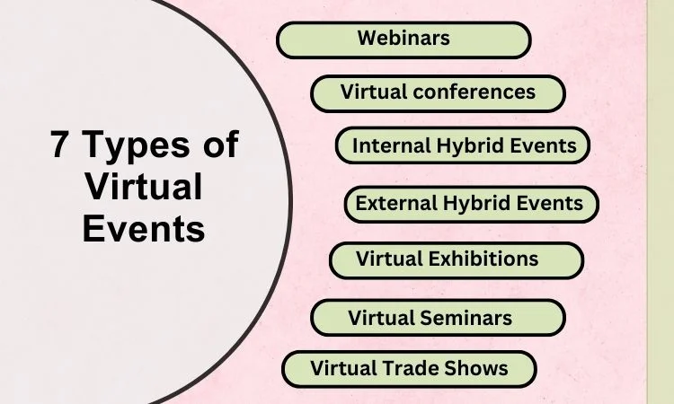 7 Types of Virtual Events