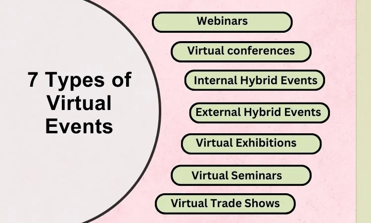 7 Types of Virtual Events