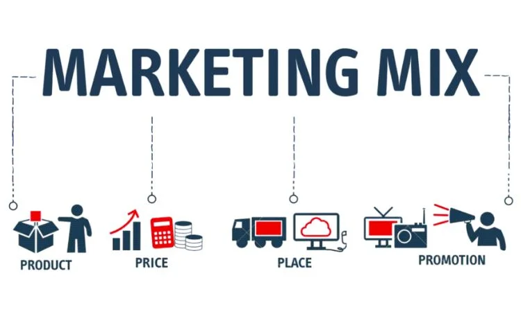 Meesho : Marketing Mix