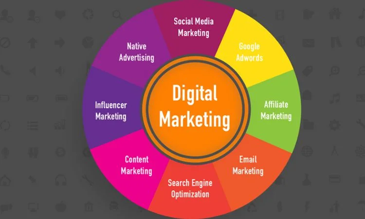 Digital Marketing Strategy