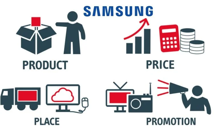 Samsung Business Model