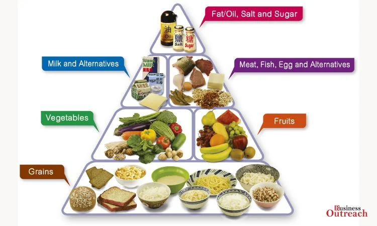 Take a Balanced Diet