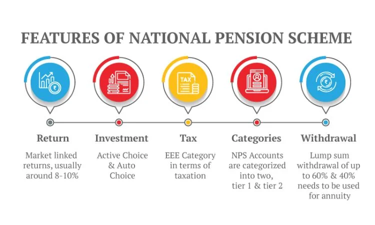 features of national pension system