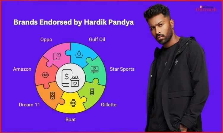 brands endorsed by hardik pandya