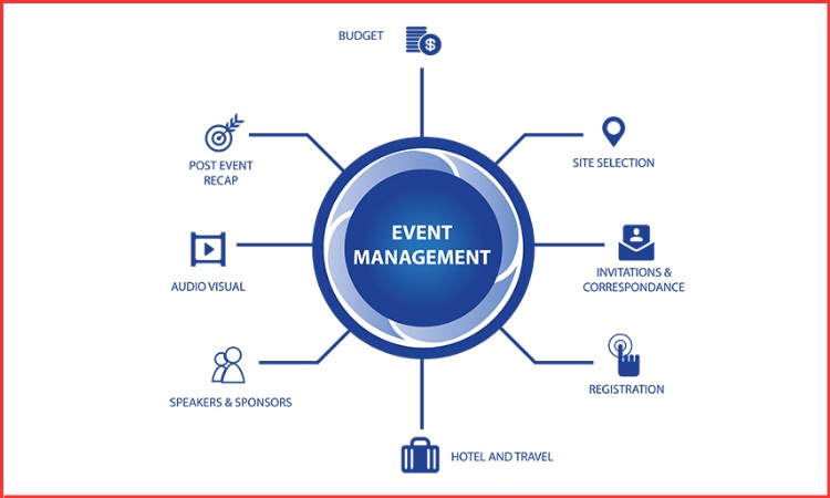 event management