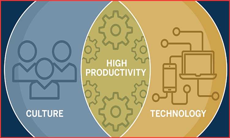 technology role in company culture