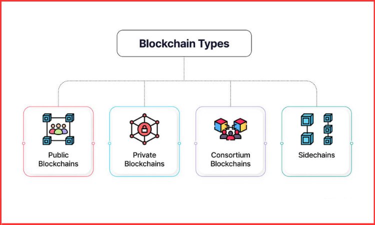Types of blockchain