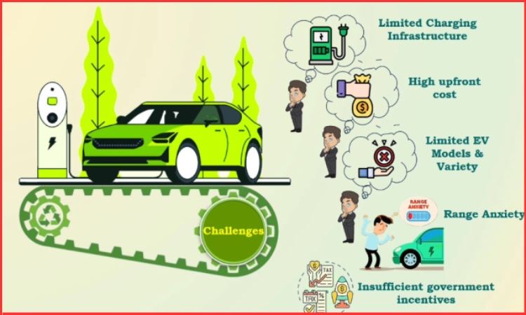 Challenges in EV adoption in India