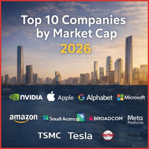 Global Ranking: Most Valuable Companies in the World 2026-thumnail