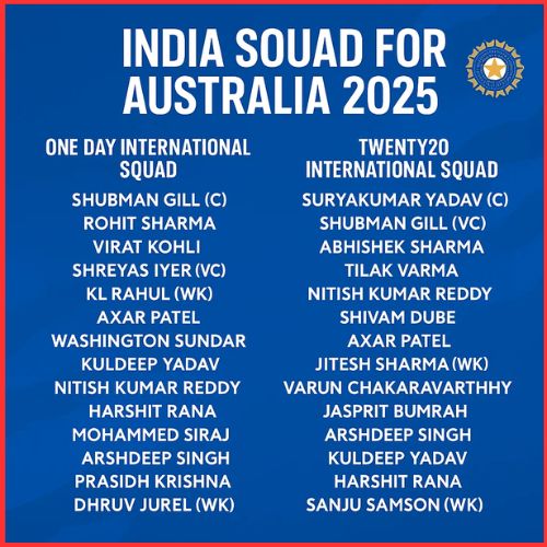 India’s Squad for Australia: Shubman Gill Replaces Rohit Sharma as ODI Captain, Shreyas Iyer Named Vice-Captain-thumnail