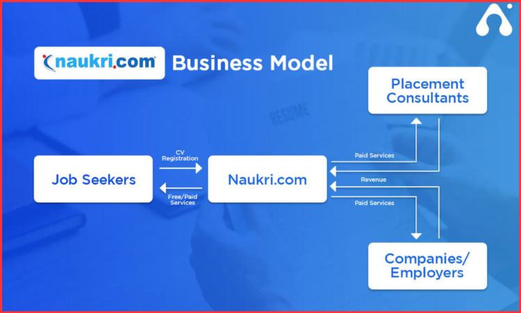 naukri com business model