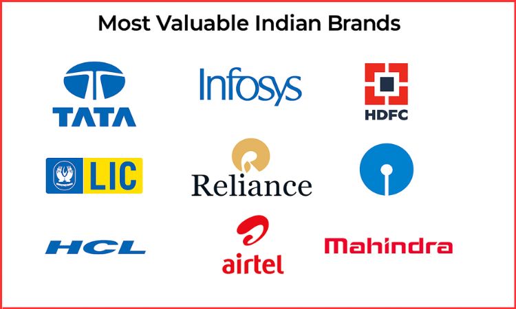 top valuable brands in India