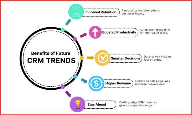 benefits of future crm trends