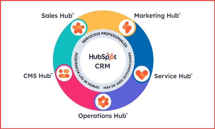 best crm for startup