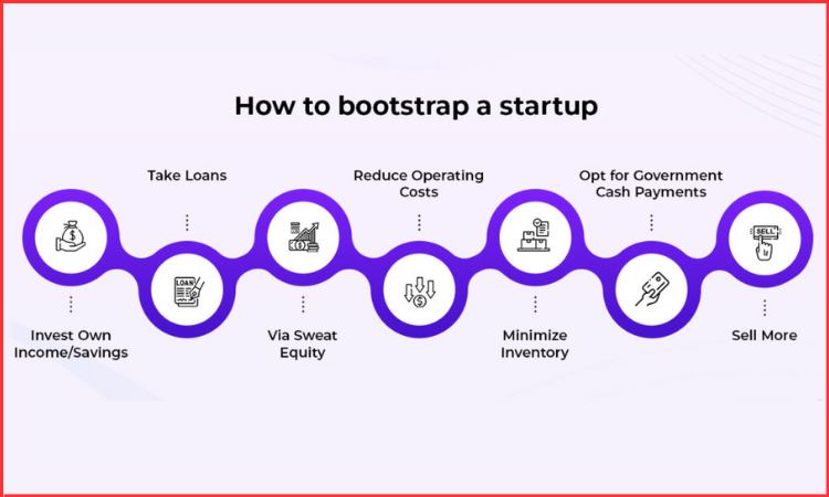bootstrapped startups india