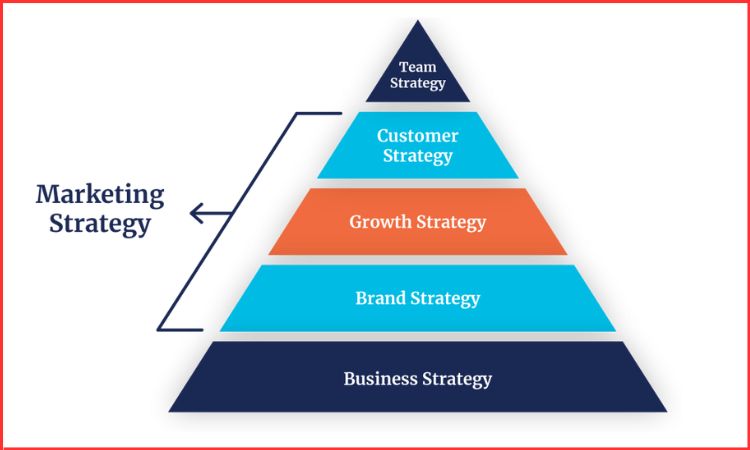 policybazaar marketing strategy