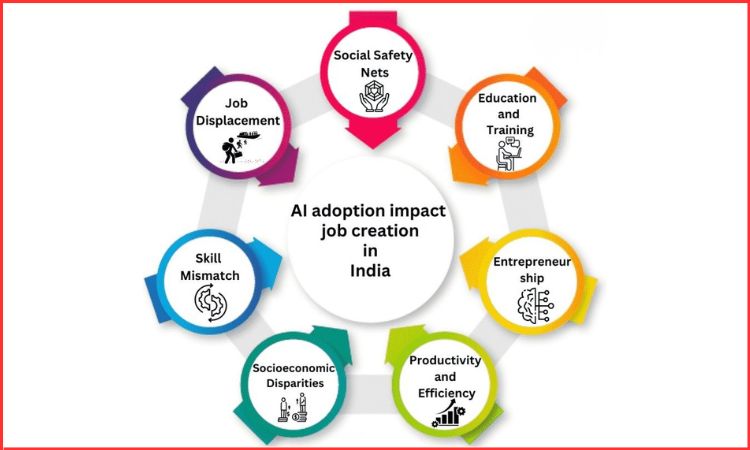 ai replacing jobs in india