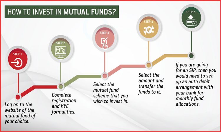 how to invest in mutual funds