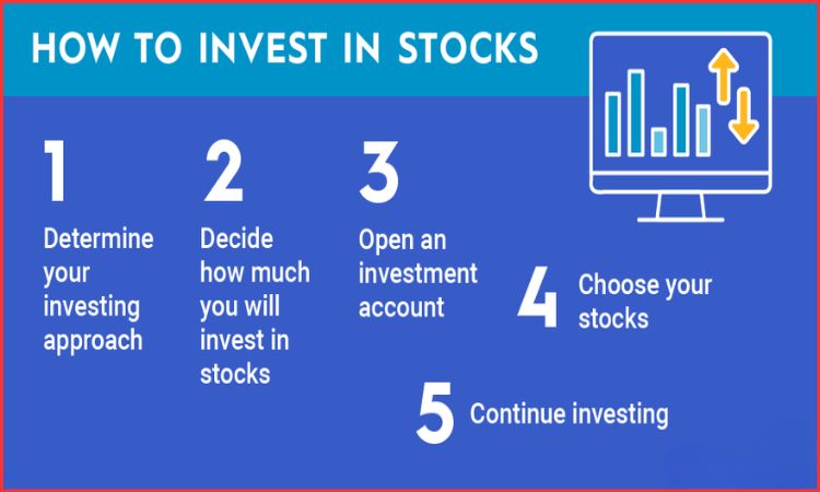 how to invest in stocks