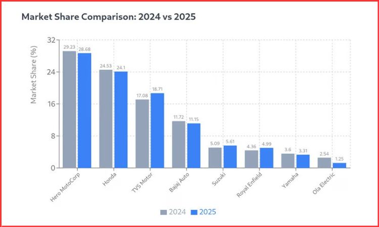 tvs motor company growth