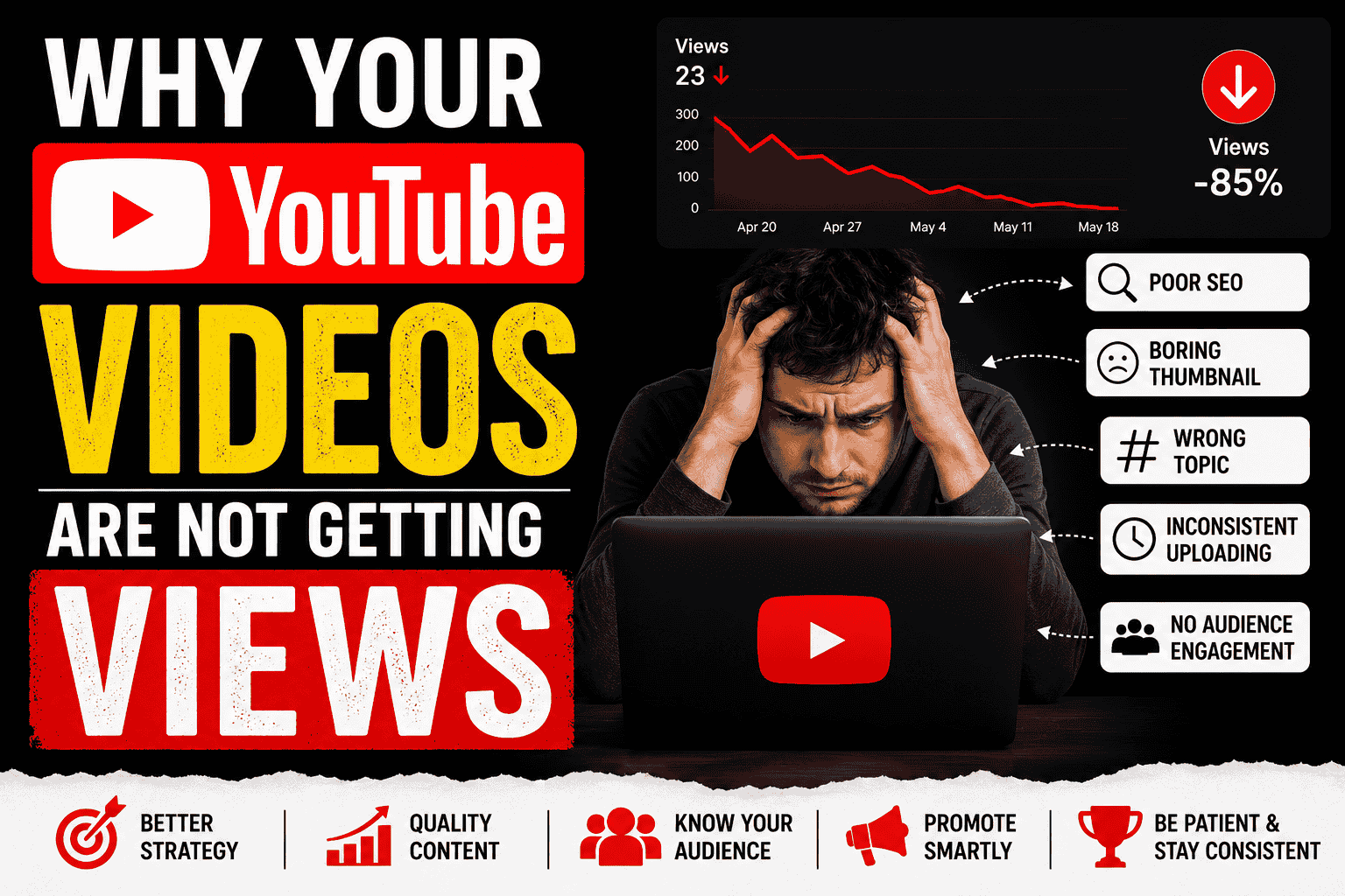 Why YouTube Videos Are Not Getting Views-thumnail