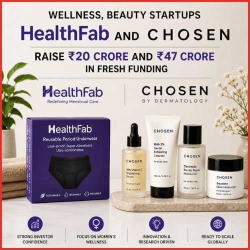 Wellness, beauty startups HealthFab and CHOSEN raise ₹20 crore and ₹47 crore in fresh funding-thumnail