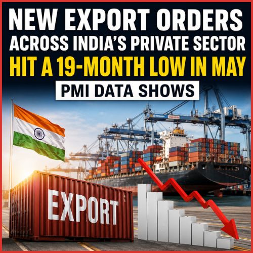 New export orders across India’s private sector hit a 19-month low in May, PMI data shows-thumnail