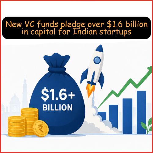 New VC funds pledge over $1.6 billion in capital for Indian startups-thumnail