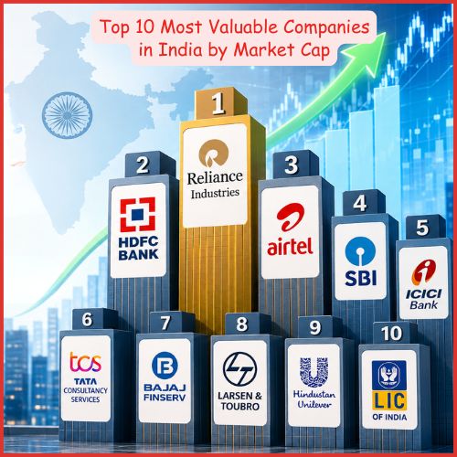Top 10 Most Valuable Companies in India by Market Cap (2026)-thumnail