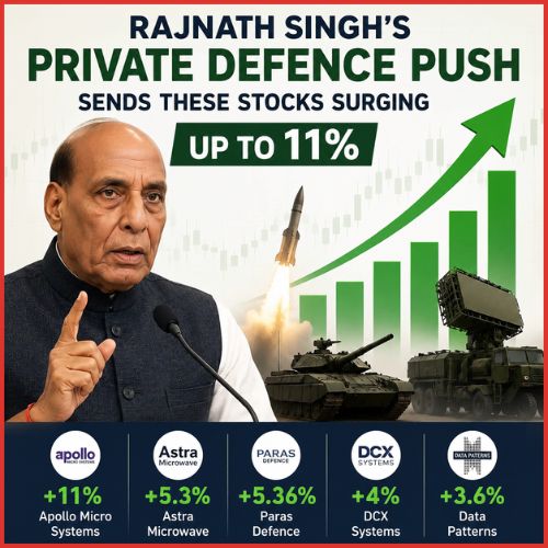 Stock market today: Rajnath Singh’s private defence push sends these stocks surging up to 11%-thumnail