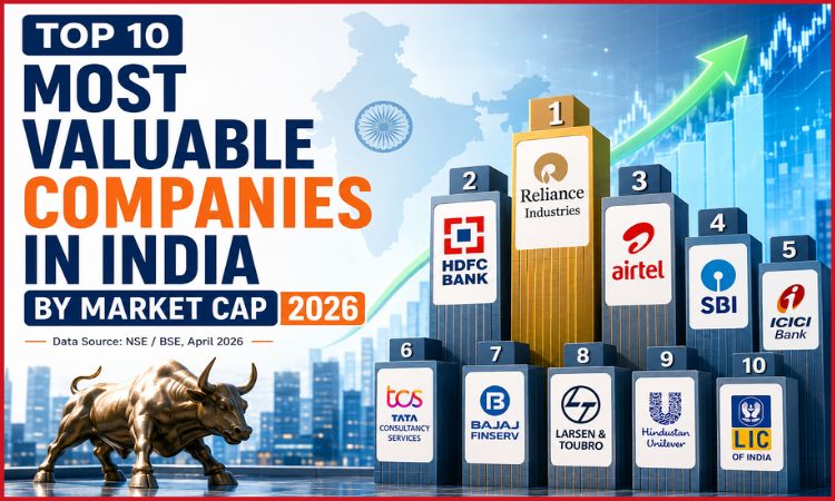 Top 10 Most Valuable Companies in India 2026