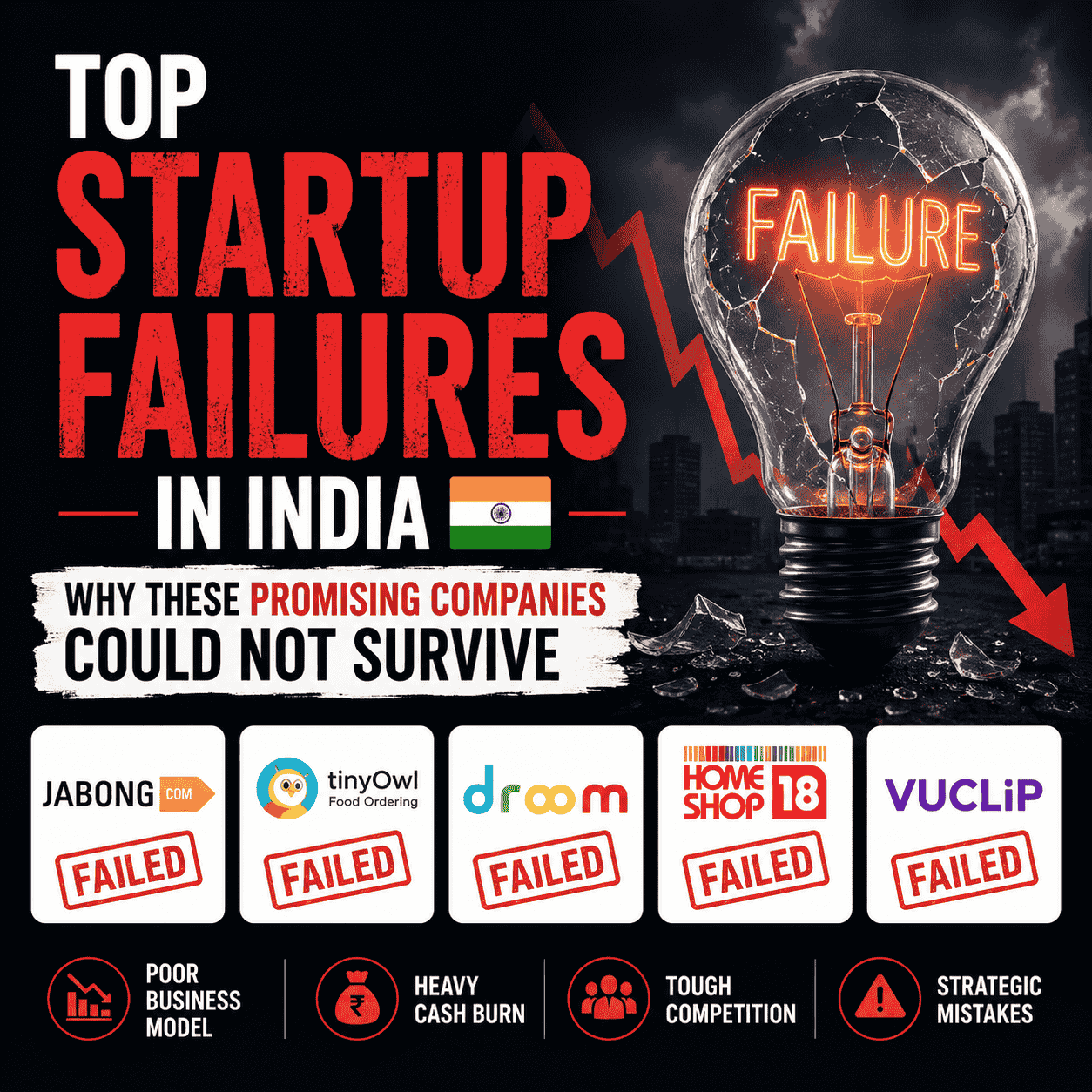 Top Startup Failures in India: Why These Promising Companies Could Not Survive-thumnail