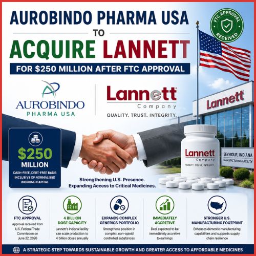 Aurobindo Pharma USA to acquire Lannett for  $250 million, gets FTC approval -thumnail