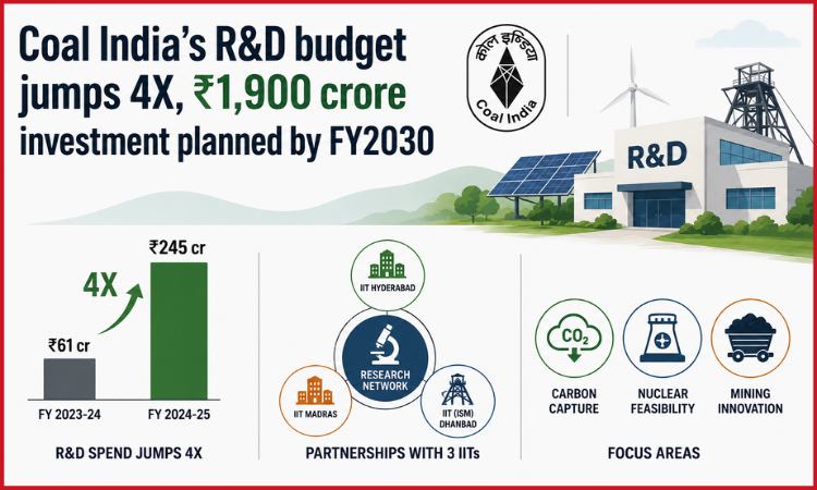 Coal India investment
