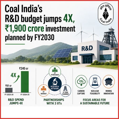 Coal India’s R&D budget jumps 4X, ₹1,900 crore investment planned by FY2030-thumnail