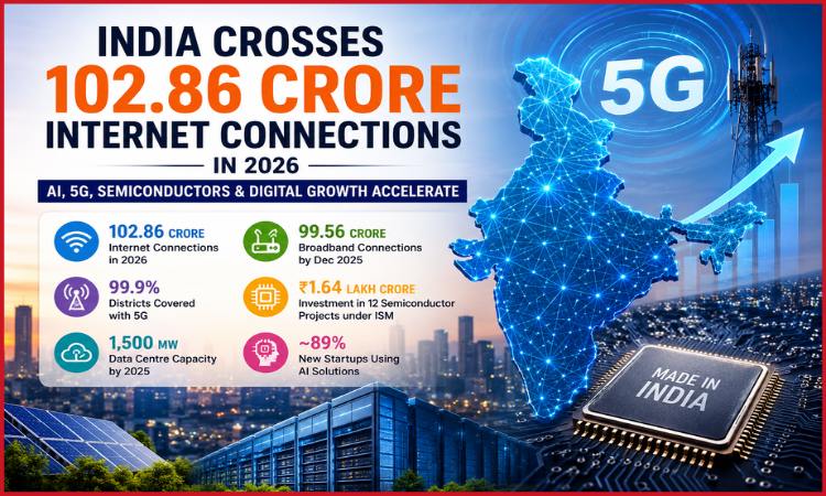 India internet connections 2026