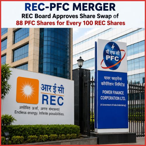 REC-PFC merger: REC board approves share swap of 88 PFC shares for every 100 REC shares-thumnail