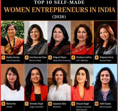 Top 10 Self-Made Women Entrepreneurs in India (2026)-thumnail