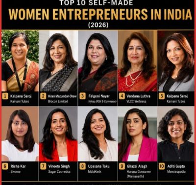 Top 10 Self-Made Women Entrepreneurs in India (2026)-thumnail